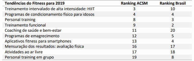 Tabela 1